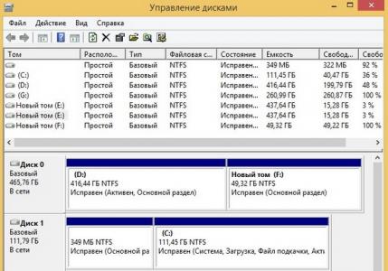 Восстановление Windows с помощью Acronis True Image Acronis disk director 12 как восстановить разделы